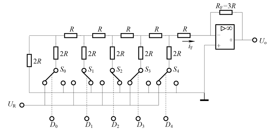 电路如图所示。当输入信号某位di=0时，对应开关si接地；di=1时，对应开关si接参考电压ur。 