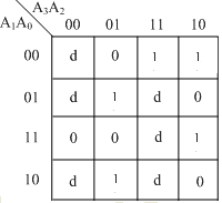 用最小成本法化简下面的卡诺图，结果为（） a、a2a1’a0+a3a2+a3a1’a0’+a2a1a