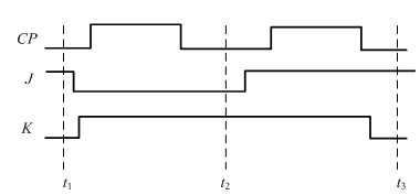 逻辑电路如图所示，分析图中cp，j，k 的波形。当初始状态为0时，输出 q 是1 的瞬间为 （)。 