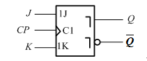 逻辑电路如图所示，分析图中cp，j，k 的波形。当初始状态为0时，输出 q 是1 的瞬间为 （)。 
