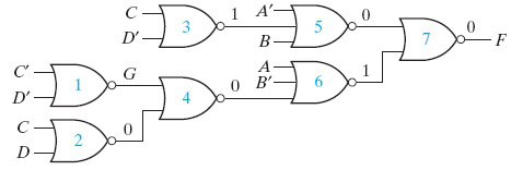 下面的电路用于实现逻辑函数 f = （a’+b+c’d)[a+b’+（c’+d’)（c+d)],电路