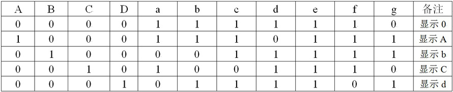 设计一个能驱动七段数码管的显示译码器，该电路共有a、b、c、d四个输入端，任何时刻只允许按下一个按键
