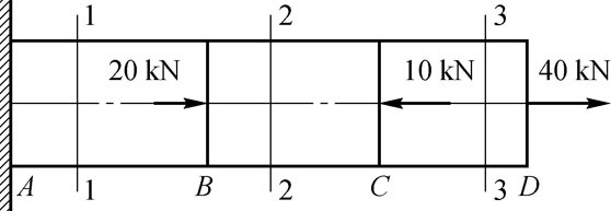 已知ad杆载荷如图2-43所示，计算出杆ad各段轴力，画出其轴力图。若杆截面面积a=200 mm2，