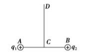 两个正的点电荷q1和q2，它们的电量相等，分别固定于a、b两点。dc为ab连线的中垂线，c为a、b两