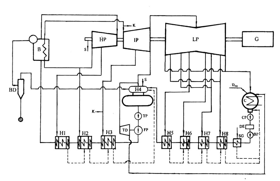 下图为引进型n300-16.7/538/538型机组发电厂原则性热力系统图，根据该图请回答下列问题：