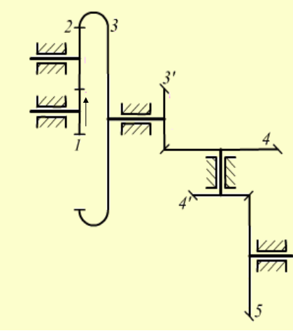 如图所示定轴轮系，已知齿轮1为输入，齿轮5为输出。各齿轮齿数为z1=15， z2=20, z3=60