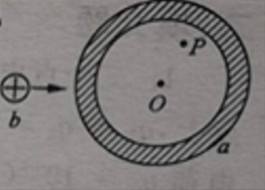 如 图 所 示 ，a 为 一 带 电 金 属 球 壳 ， p 为 球 壳 内 一 点。 b为 一 点