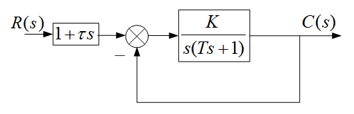 控制系统如图所示，若使系统在斜坡输入下的稳态误差为零， 应取为（）。 （定义误差e(t)=r(t)-
