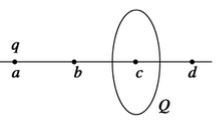 一半径为R的圆盘上均匀分布着正电荷，在垂直于圆盘且过圆心c的轴线上有a、b、d三个点，a、b、c、d