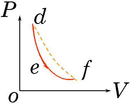 一定的理想气体,分别经历了上图的 abc 的过程,（上图中虚线为 ac 等温线）,和下图的 def 