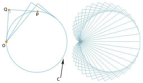 请给出绘制图1中右图的圆、折线束及其包络线（心形线）的步骤及其实现原理。给出绘制该图的matlab程