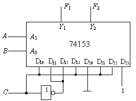 图为双四选一数据选择器构成的组合逻辑电路，输入变量为abc, 输出逻辑函数为f1、f2。图为双四选一