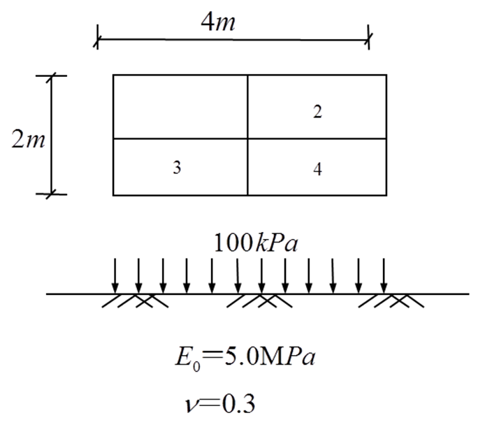 如图所示，某地基表面作用p=100kpa的矩形均布荷载，基础的宽b=2m，长l=4m，试写出弹性半空