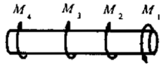 图示圆轴承受四个外力偶M1=2kN.m，M2=1.2kN.m，M3=0.4kN.m，M4=0.4kN