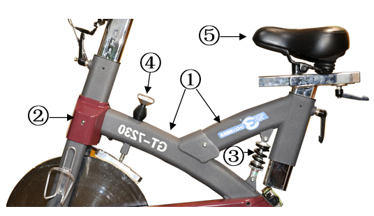 使用3dsmax软件，制作下图所示的动感单车模型，其中①—⑤五个部件是必做部分，以插入图片（渲染图）