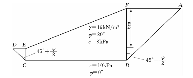 如图所示，一土坡高6 m，坡度1:2.5，在坡址高程以下地基的2 m深度处有一大范围的水平软土层，其