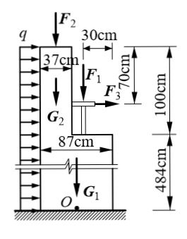 变截面柱的尺寸及其受力情况如图所示。已知f1=56.2kn，f2=86.5kn；下柱和上柱自重分别为
