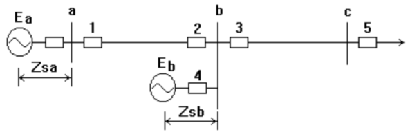 如图所示电网采用三段式距离保护，各段皆采用方向阻抗zkj，已知zab=30w，zbc=60w，zsa