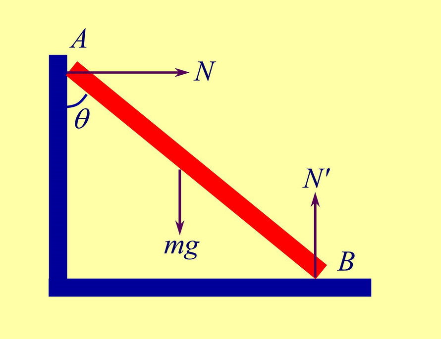 Z5-01-01如图所示，一质量为m的匀质细杆AB，A端靠在光滑的竖直墙壁上，B端置于粗糙水平地面而