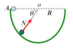 a mass m slides down along a circular track （radiu
