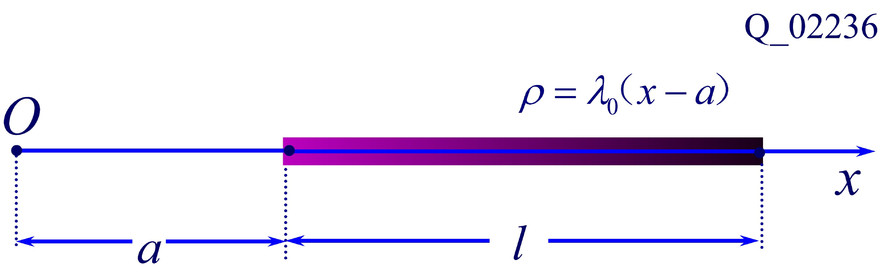 z7-04-03 1) 如图q_02236所示，沿x轴放置的一根长度为l的不均匀带电细棒，电荷线密度