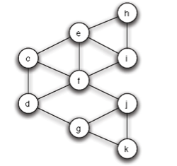 阻碍聚族是剩余网络中的一个节点集合，其中任何节点v都有超过1？q占比的邻居也在该集合中。阻碍聚簇的存
