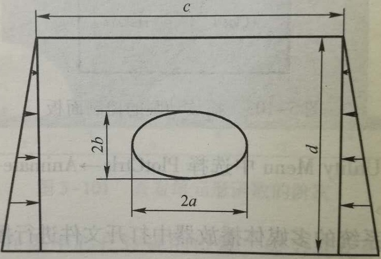 如下图所示，矩形等厚度薄板在中心部位有一椭圆形孔，在两个侧边受线性分布的侧压p作用。椭圆形孔的长轴为