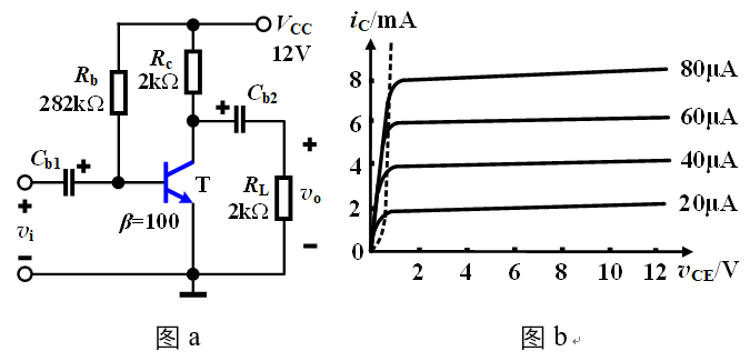 电路如图a所示，已知vbe=0.7v，vbc=0v时，bjt处于临界饱和状态，输出特性曲线如图b所示