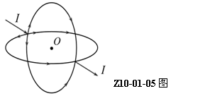 Z10-01-05. 如图两个半径为R的相同的金属环在a、b两点接触 (a, b连线为环直径), 并