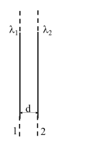 如图所示，两根相互平行的无限长均匀带正电的直导线1、2，两者相距为d，其电荷密度分别为、，则场强为零