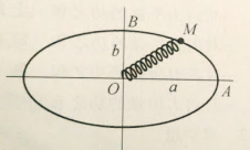 质点M与一个固定的轻弹簧相连接，并沿椭圆轨道运动，如图所示。已知椭圆的长半轴和短半轴分别为a和b，弹