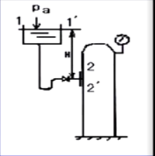 如图所示，料液由敞口高位槽流入精馏塔中。塔内进料处的压力30kpa（表压），输送管路f45×2.5 