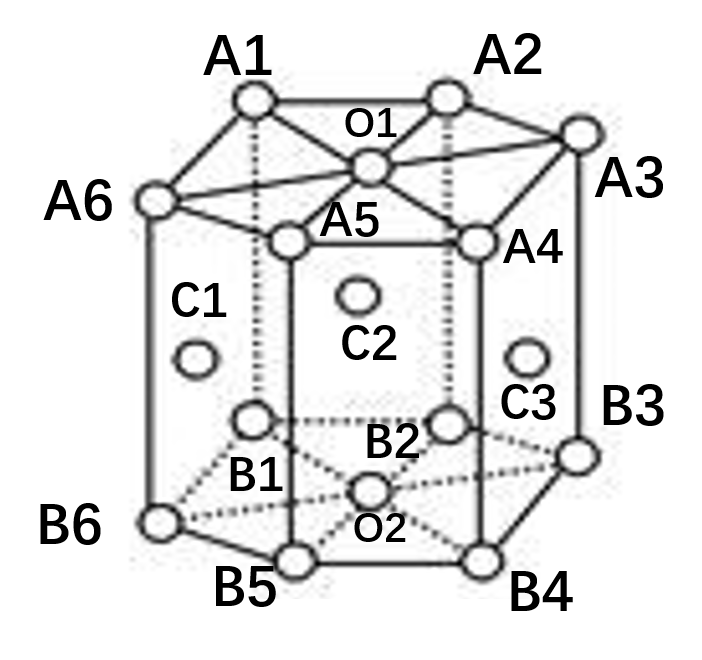 如图的hcp晶胞示意图在图中1120晶向为ob4方向1100