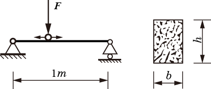 图示木梁受一可移动的荷载f=40kn作用，已知材料的许用应力[σ] =10mpa，[τ] =3mpa