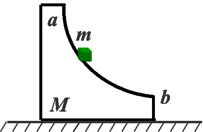 如图，质量为m、半径为r的光滑的1/4圆弧形槽置于光滑水平面上，开始时，质量为m的滑块与槽均相对地面