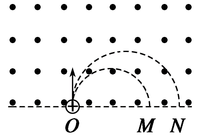 （多选）如图所示，质量为m，电荷量为＋q的带电粒子，以不同的初速度两次从O点垂直于磁感线和磁场边界向
