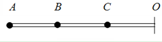 如图所示，a，b，c是固定在轻杆上的三个质点，质量分别为m、2m、3m，通过0点的转轴与细杆垂直，a