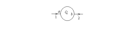 电流由长直导线1沿半径方向经a点流入一电阻均匀的圆环，再由b点沿半径方向流出，经长直导线2返回电源(