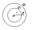 如图所示，两个同心的均匀带电球面，内球面带电荷量为，外球面带电荷量为，则在两球面之间、距离球心O为r