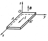 将一块半导体样品放在oxy平面，如图所示，沿x轴的正方向流有电流i，沿z 轴正方向加一均匀磁场。实验