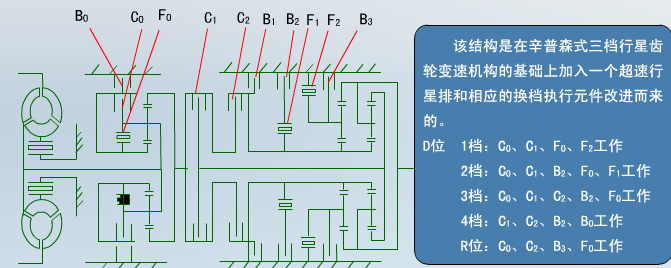 如图为丰田a-340e自动变速器结构简图。分析、写出动力传递路线并计算d位2档、r档的传动比（其中令