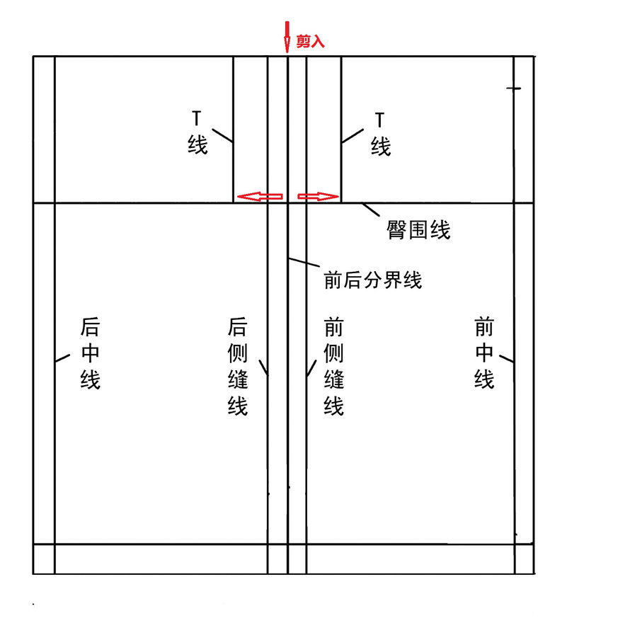 在裙片布料上画好基准线之后从上至下沿前后分界线剪开至臀围线再沿