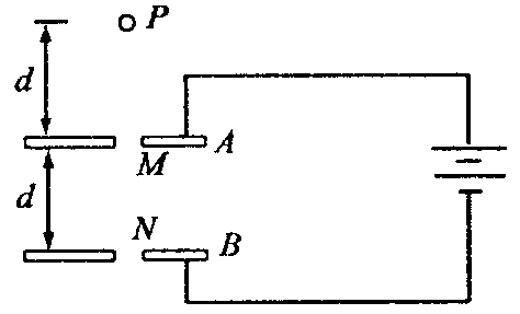 如图所示平行金属板，A．B两极相距为d， 分别与电源两极相连，两板的中央各有一小孔M和N。今有一带 