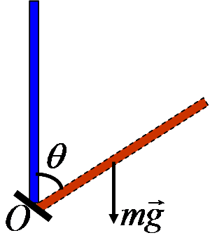 一长为l =30cm，质量为m匀质细杆竖直放置，其下端与一固定铰链o相接,并可绕其转动。由于此竖直放