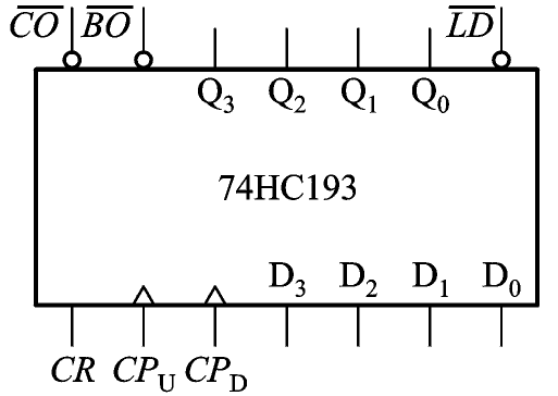 已知集成计数器74hc193的功能表和引脚图如下所示，若利用反馈置数法设计一个余3码编码的10进制加