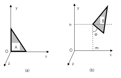 求图（a）中三角形A变换到图(b)中的位置B所需的齐次坐标变换矩阵M，即求出矩阵M使得B=MA成立。
