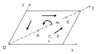 a rigid body is in equilibrium state under the cop