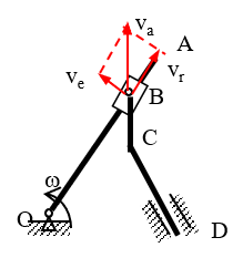 In the mechanism, bar OA rotates with angular velo