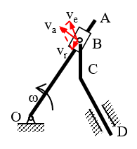 In the mechanism, bar OA rotates with angular velo