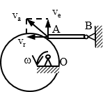 In the mechanism, the disk rotates with angular ve
